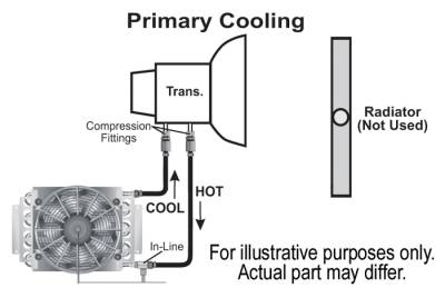 Derale Performance - Derale Performance 16 Row 3/8" Hose Barb Transmission Cooler with Fan - Image 3