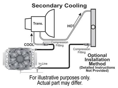 Derale Performance - Derale Performance 16 Row 3/8" Hose Barb Transmission Cooler with Fan - Image 4