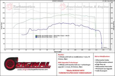 Modular Head Shop - Turbonetics Drop In Turbo for Ecoboost Mustang - Image 3