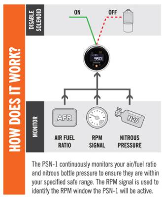 Innovate Motorsports - Innovate Motorsports PowerSafe Nitrous Pressure Gauge & Wideband - Image 2