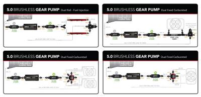 Aeromotive - Aeromotive 5.0 GPM Brushless Spur Gear External Fuel Pump w/ Variable Speed Control - Image 2