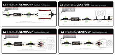 Aeromotive - Aeromotive 3.5 GPM Brushless Spur Gear External Fuel Pump w/ Variable Speed Control - Image 2